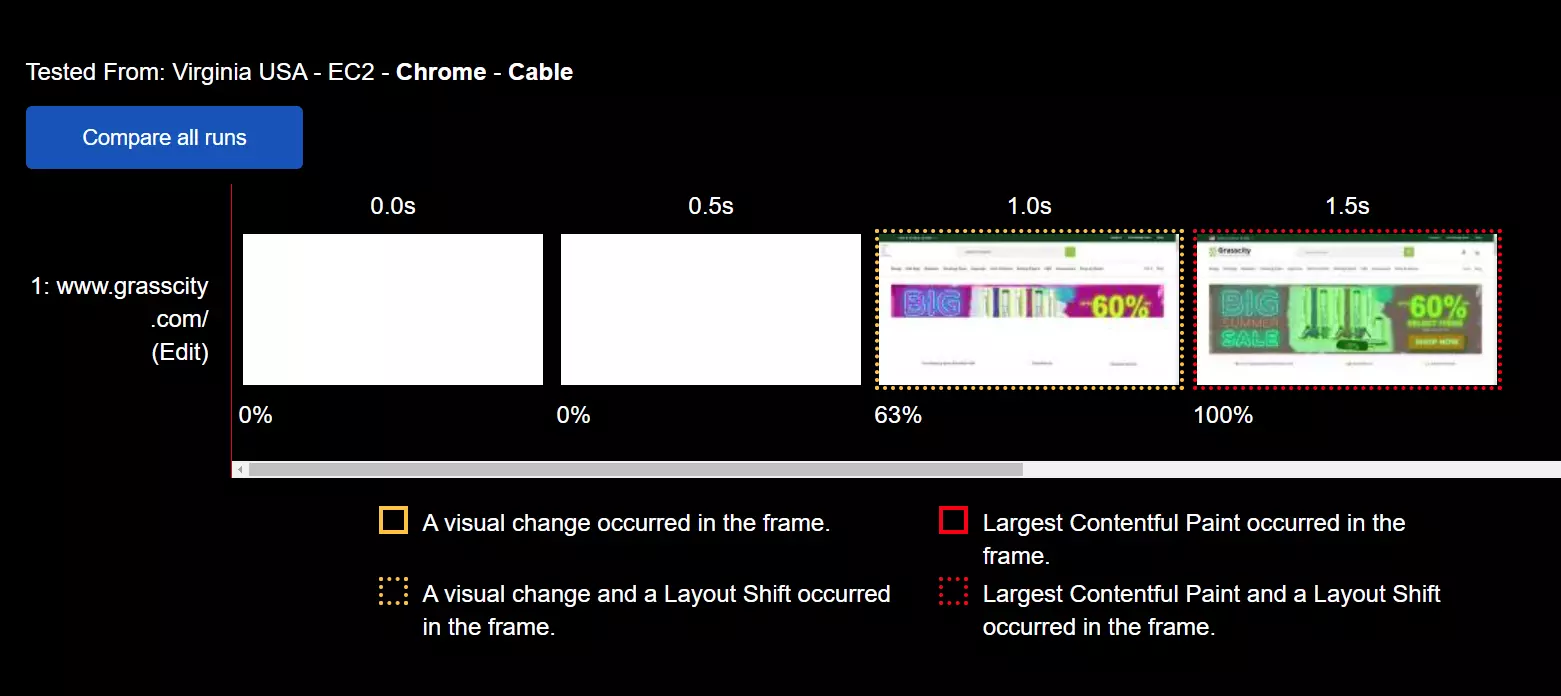 WebPageTest - Visual Comparison